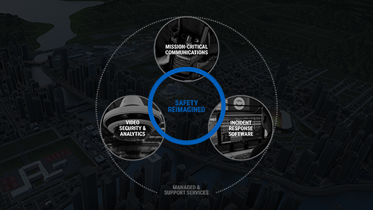 MOTOTRBO SAFETY REIMAGINED INTEGRATION